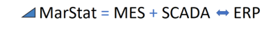 mes+scada MES + SCADA